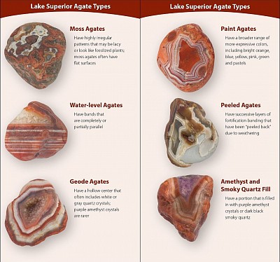 Diffrent types of Supior Agates