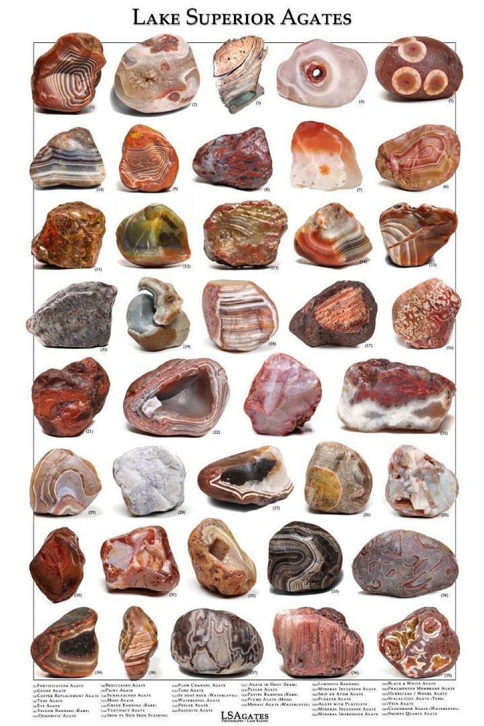 A list of diffrent Superior Agates